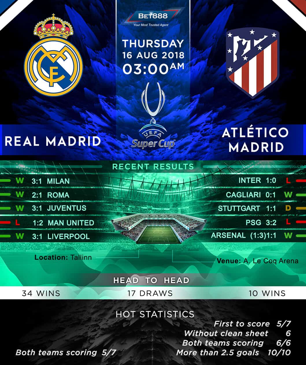 Real Madrid vs Atletico Madrid 16/08/18