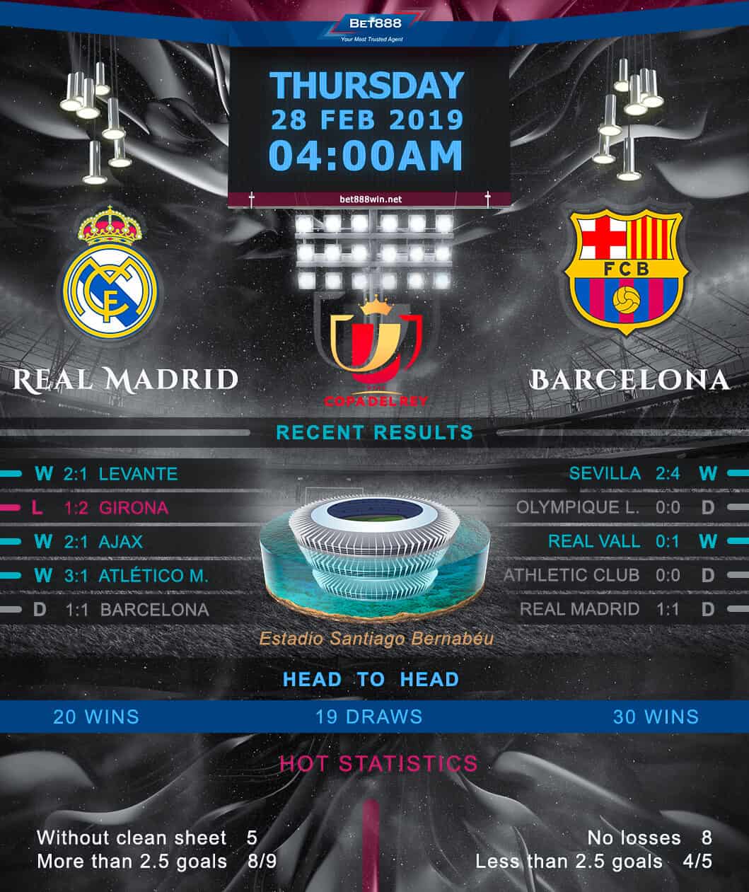 Real Madrid vs Barcelona 28/02/19