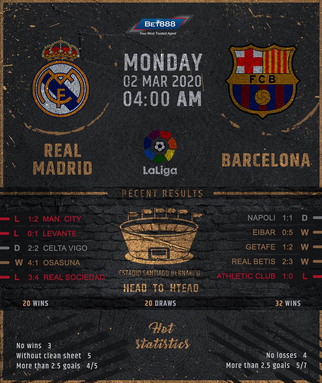 Real Madrid vs Barcelona﻿ 02/03/20