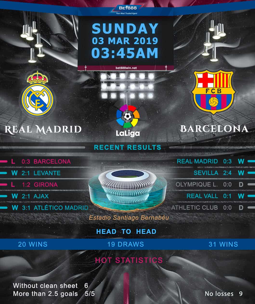 Real Madrid vs Barcelona 03/03/19