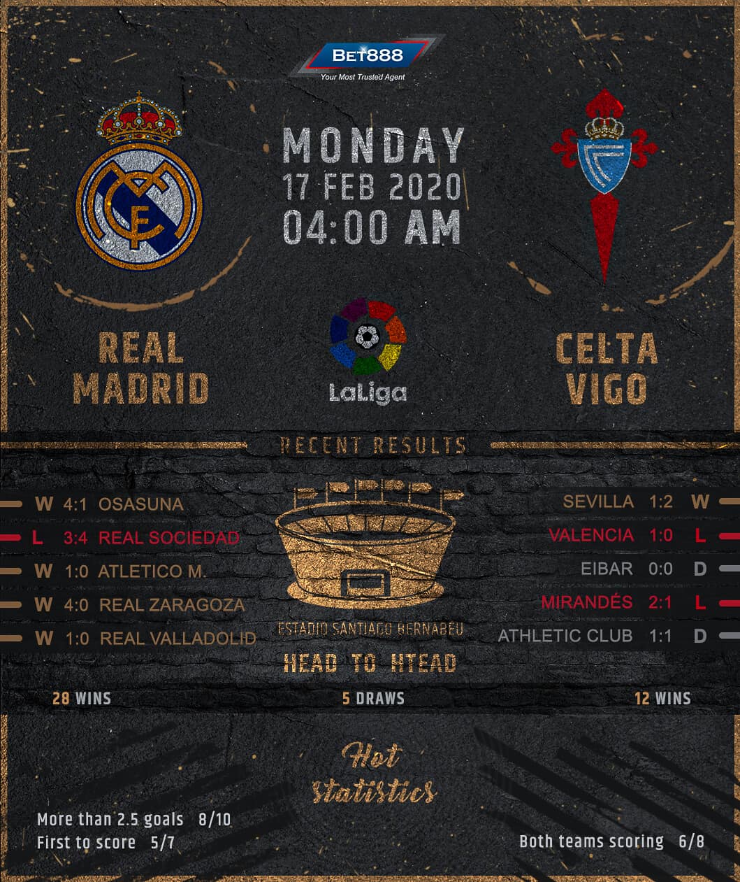 Real Madrid vs Celta Vigo 17/02/20﻿