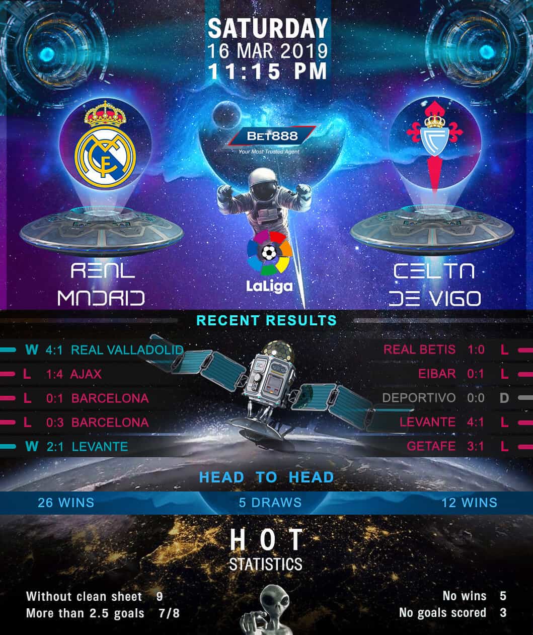 Real Madrid vs Celta Vigo 16/03/19