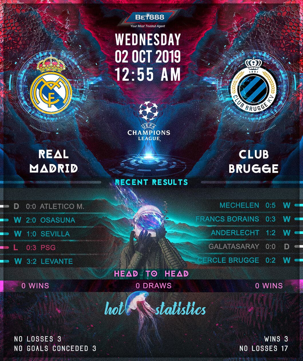 Real Madrid vs Club Brugge﻿ 02/10/19
