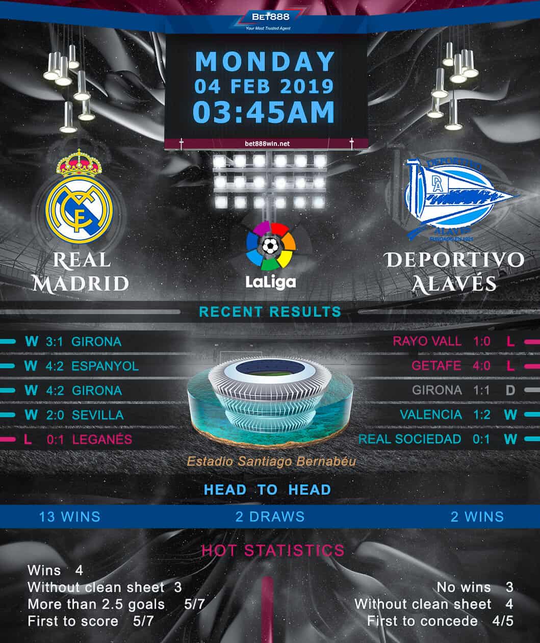 Real Madrid vs Deportivo Alaves 04/02/19