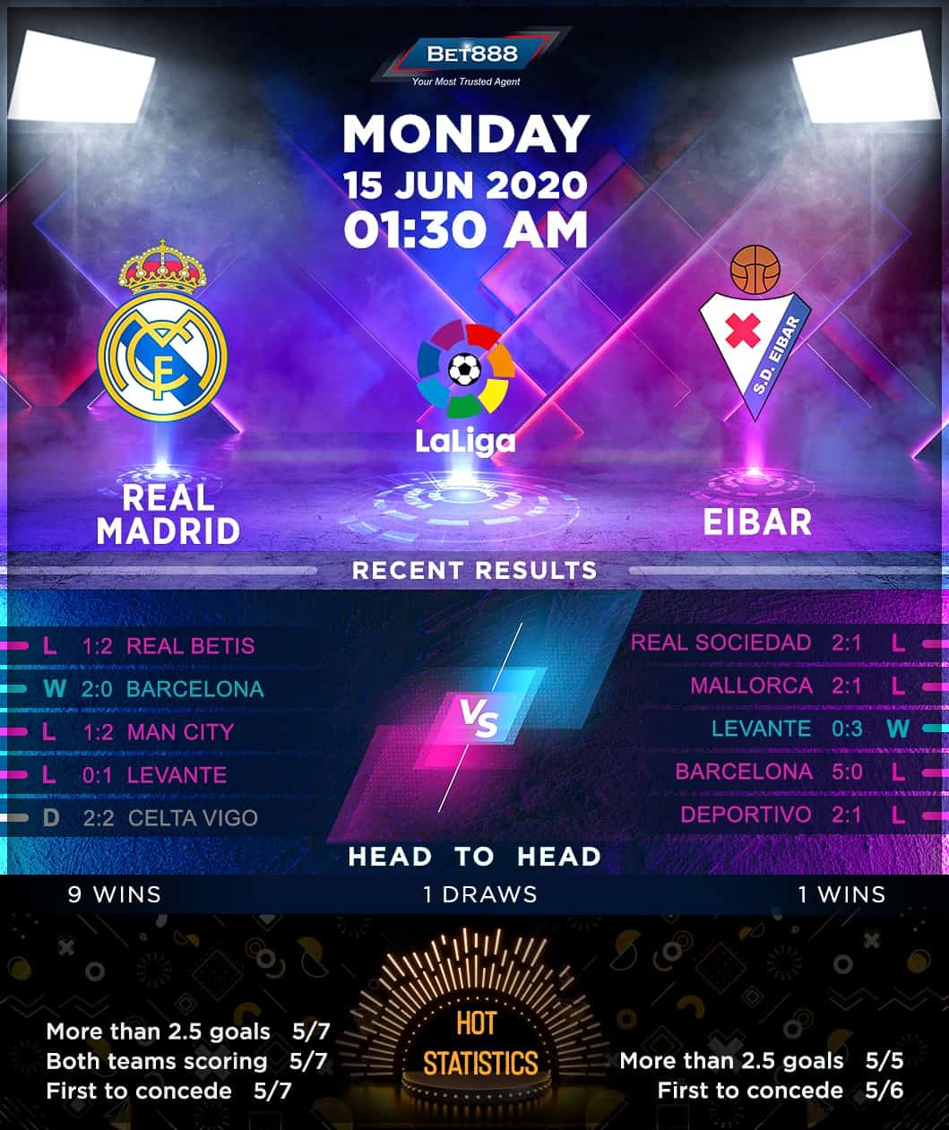 Real Madrid vs Eibar 15/06/20