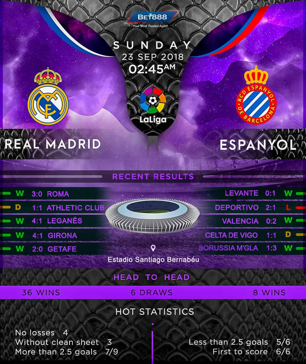 Real Madrid vs Espanyol 23/09/18