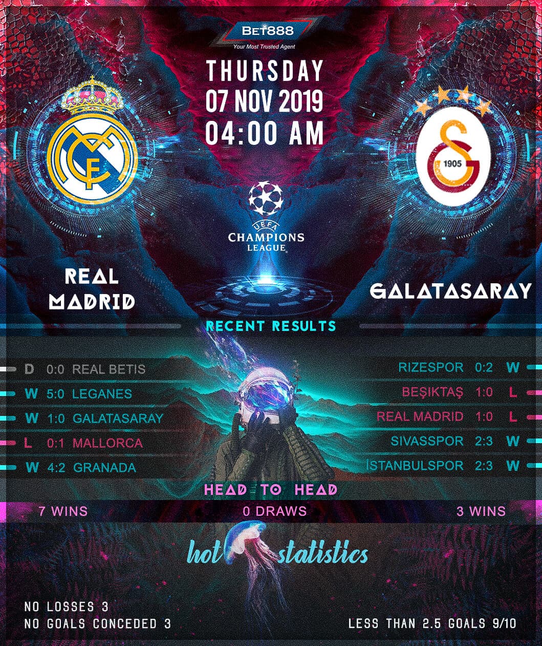Real Madrid vs Galatasaray﻿ 07/11/19