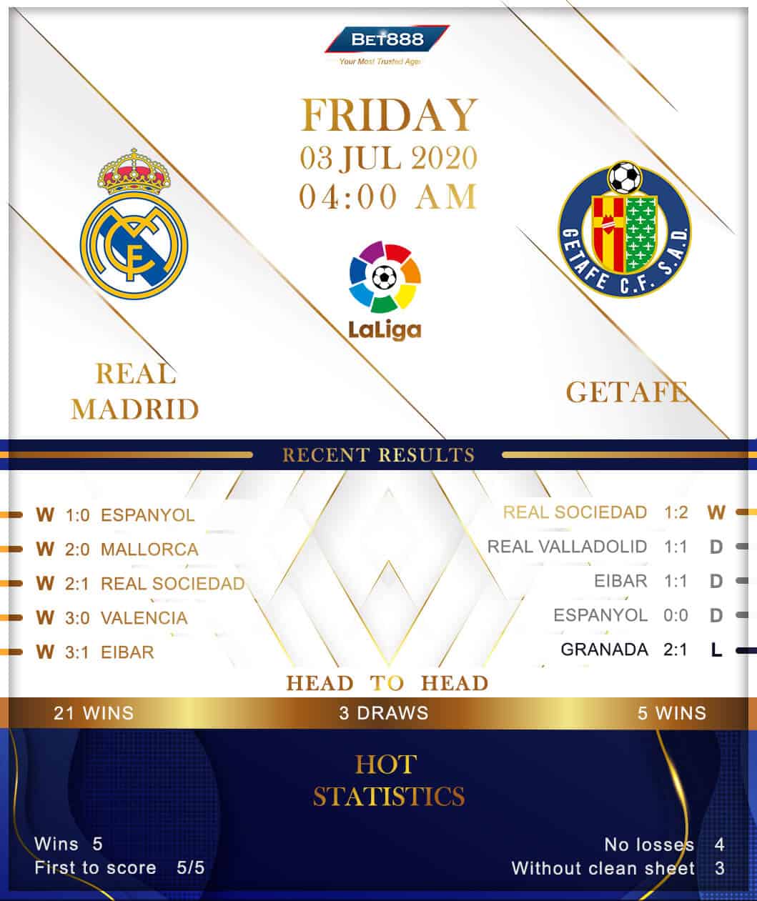Real Madrid vs Getafe 03/07/20
