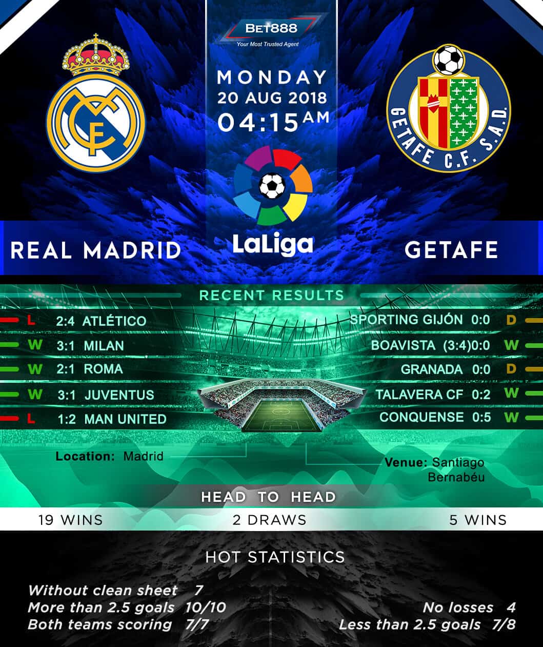 Real Madrid vs Getafe 20/08/18