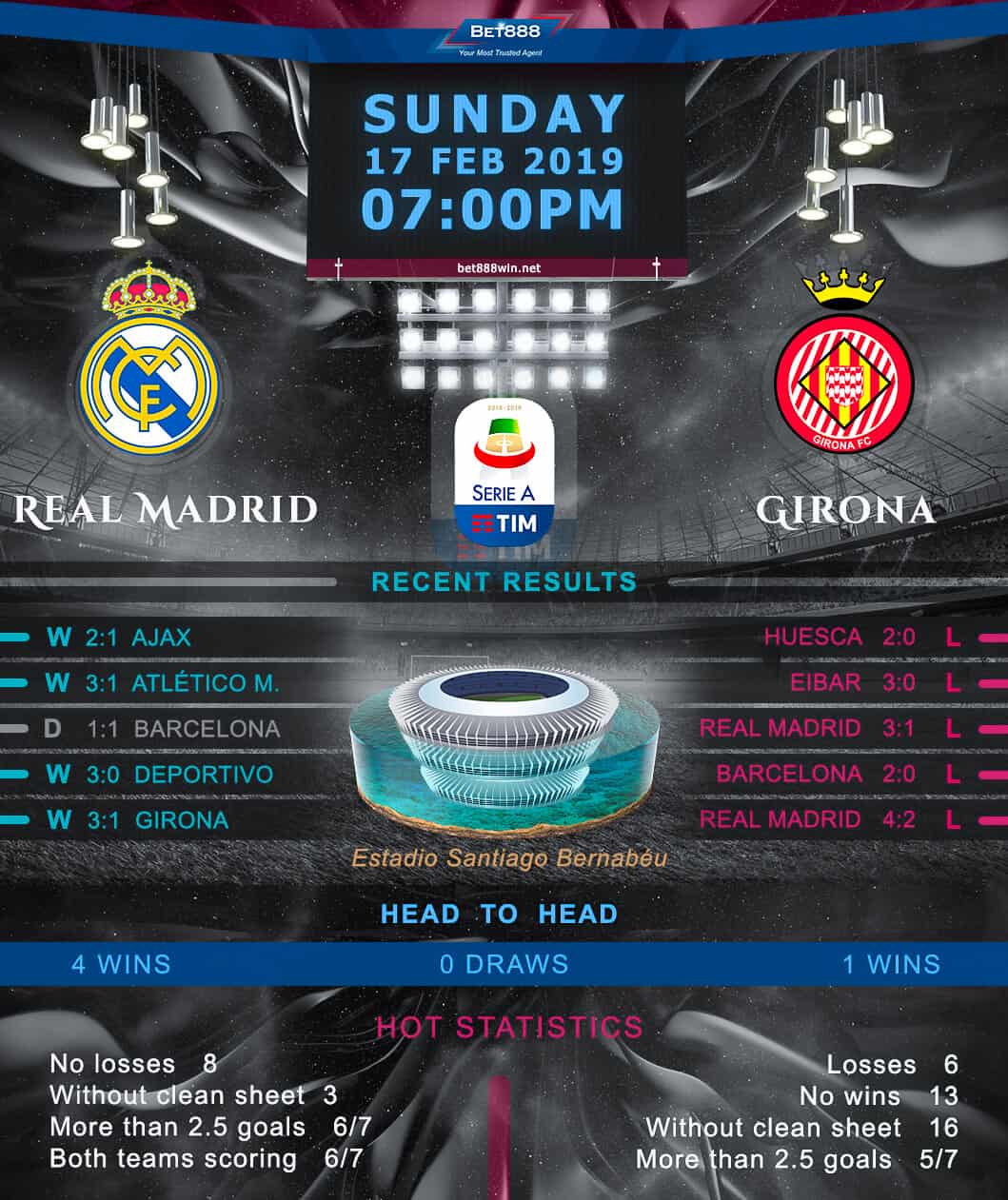 Real Madrid vs Girona 17/02/19