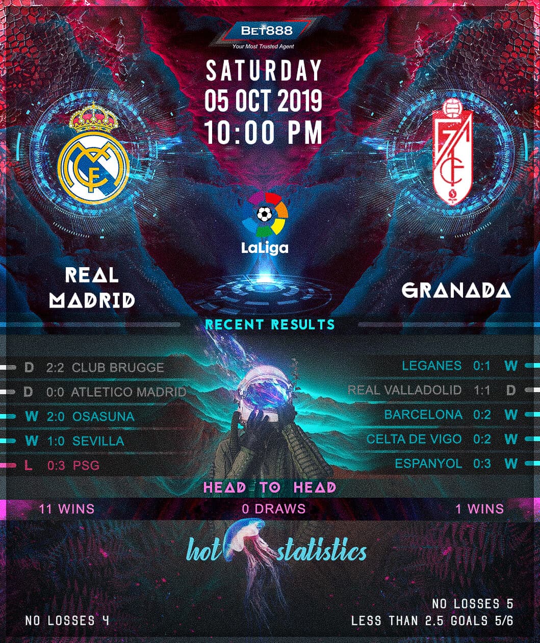 Real Madrid vs Granada﻿ 05/10/19