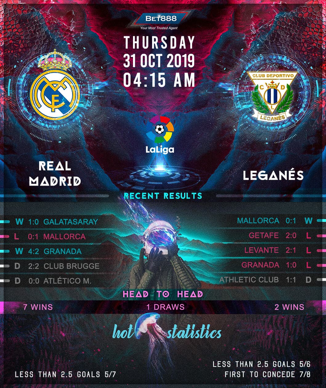 Real Madrid vs Leganes﻿ 31/10/19