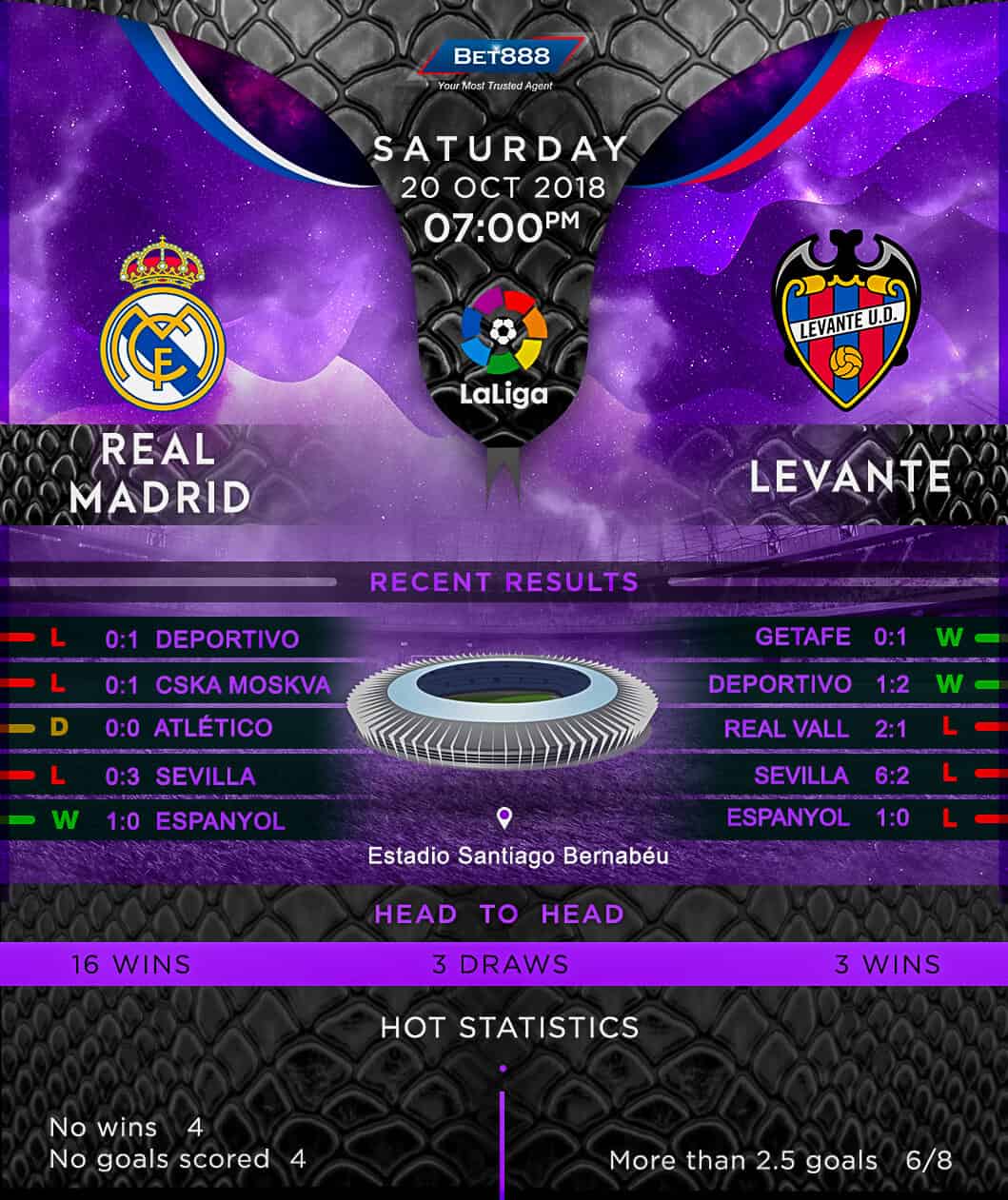 Real Madrid vs Levante 20/10/18