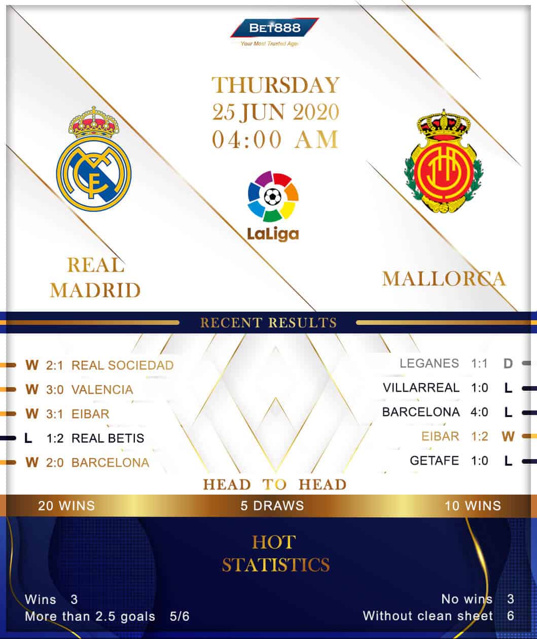 Real Madrid vs  Mallorca 25/06/20