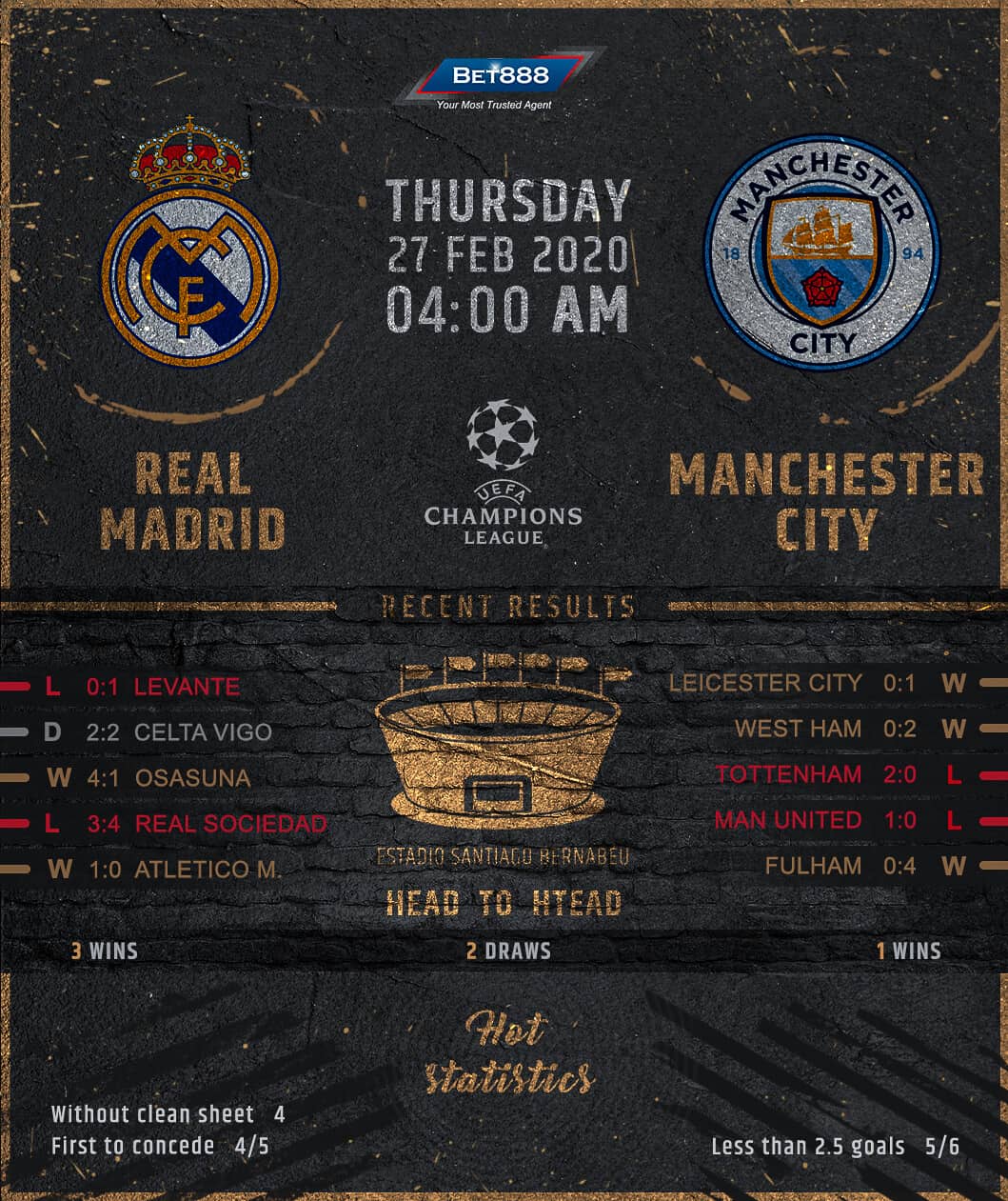 Real Madrid vs Manchester City﻿ 27/02/20