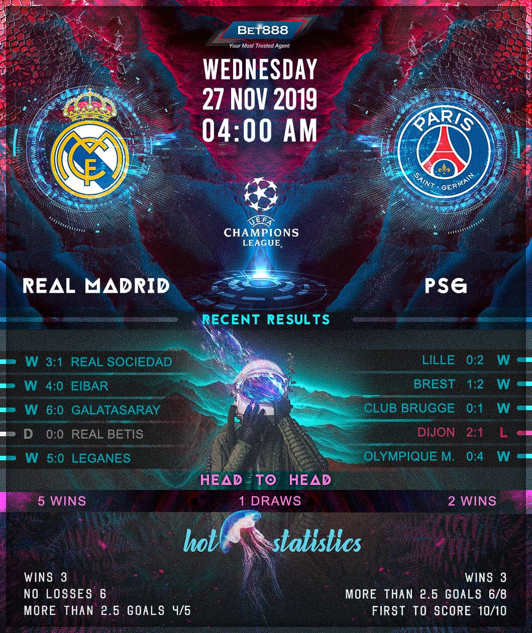 Real Madrid vs Paris Saint-Germain﻿ 27/11/19