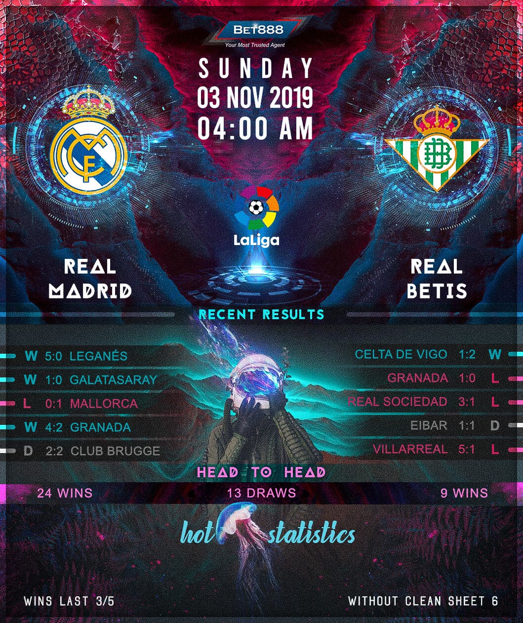 Real Madrid vs Real Betis﻿ 03/11/19