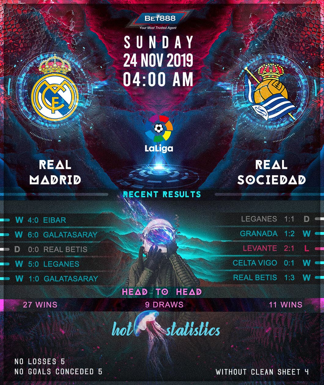 Real Madrid vs Real Sociedad﻿ 24/11/19