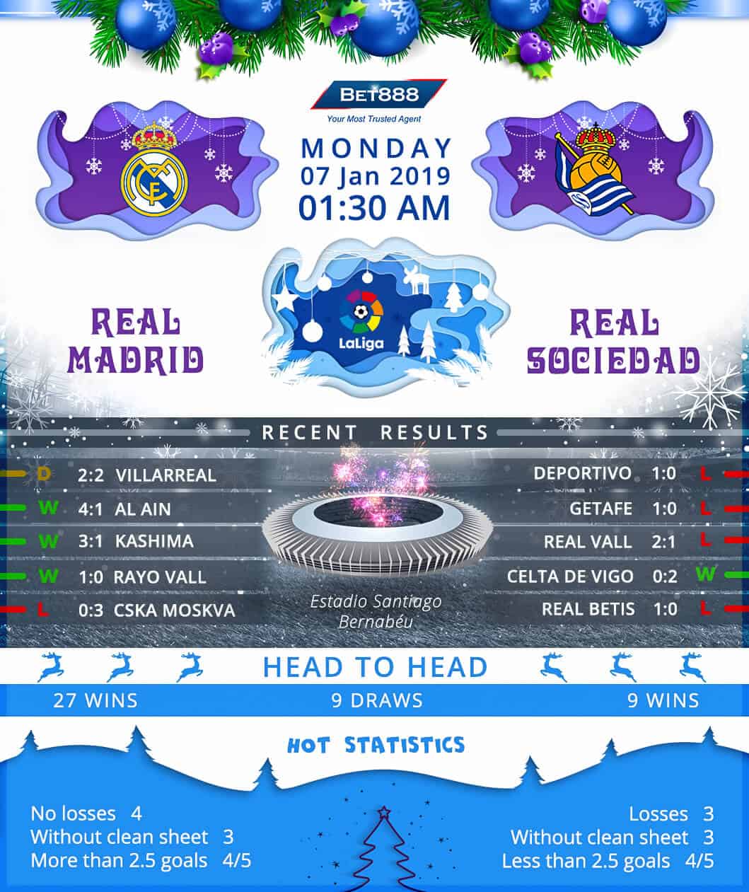 Real Madrid vs Real Sociedad 07/01/19