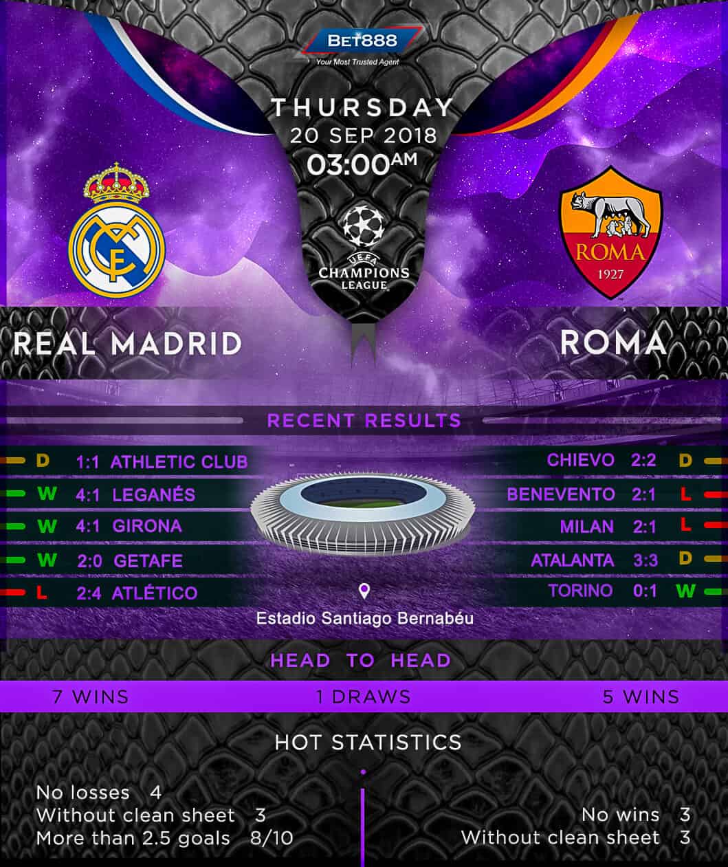 Real Madrid vs AS Roma 20/09/18