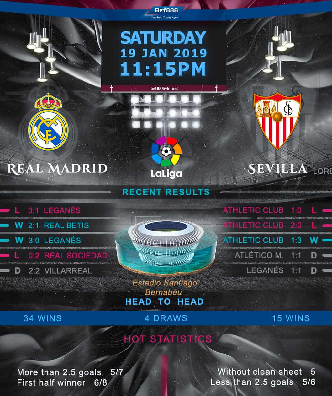 Real Madrid vs Sevilla﻿ 19/01/19