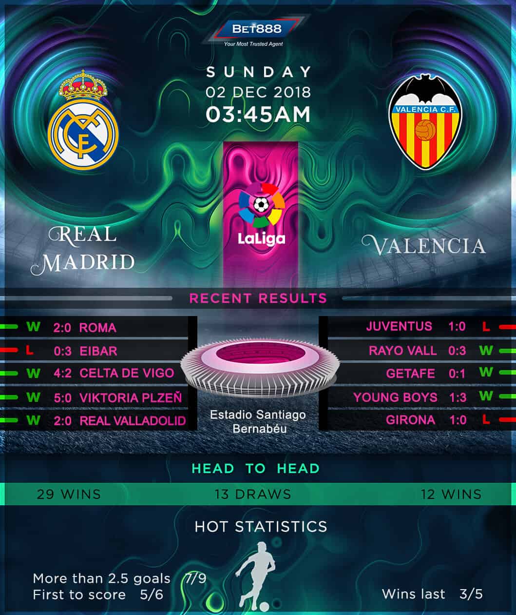 Real Madrid vs Valencia 02/12/18