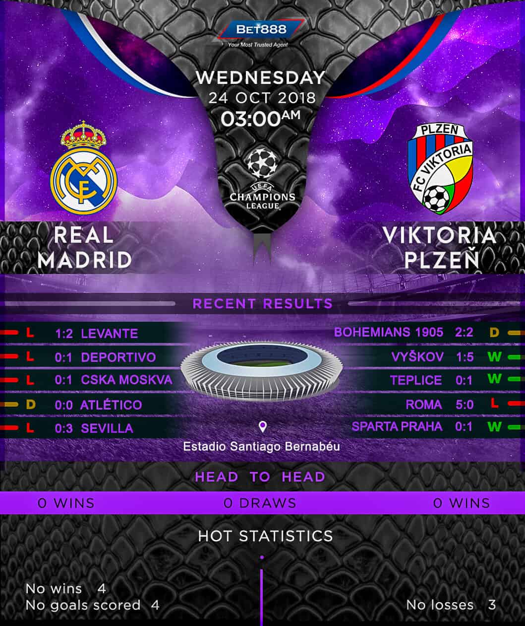 Real Madrid vs Viktoria Plzen 24/10/18