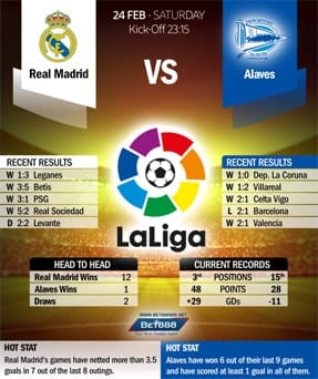 Real Madrid vs Alaves 24/02/18