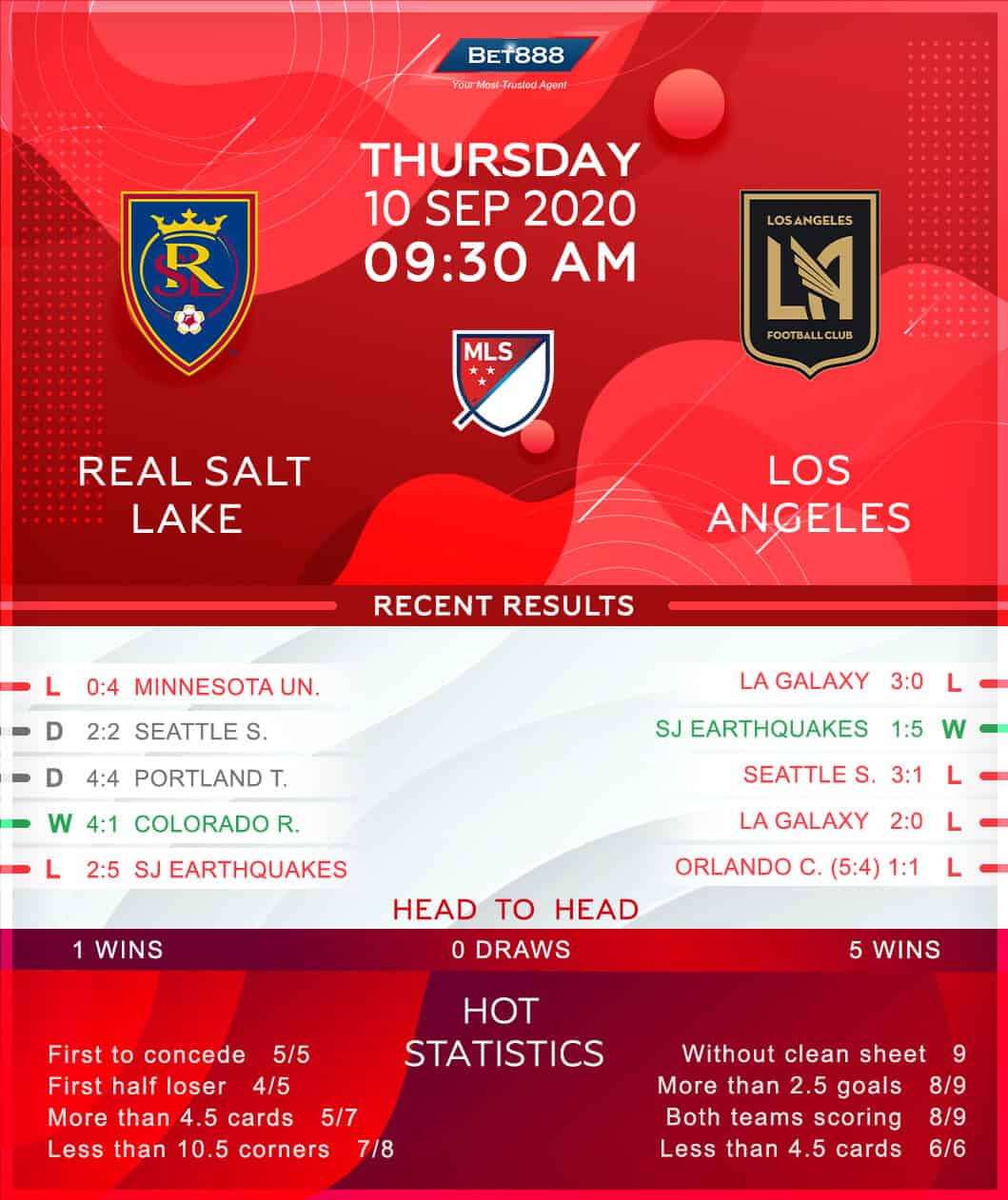 Real Salt Lake vs Los Angeles FC 10/09/20