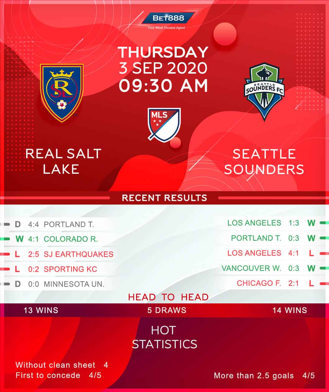 Real Salt Lake vs Seattle Sounders 03/09/20
