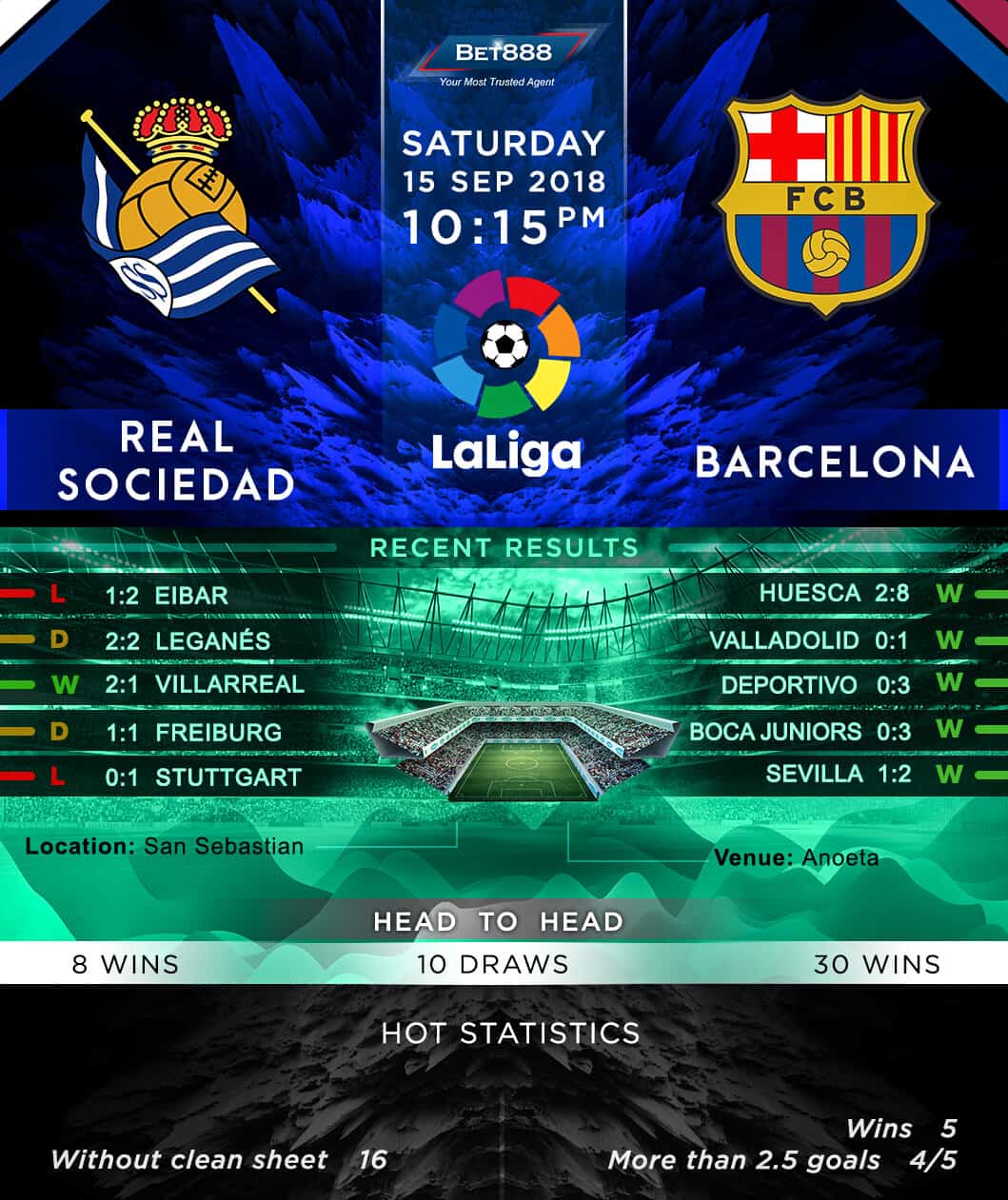 Real Sociedad vs Barcelona 15/09/18