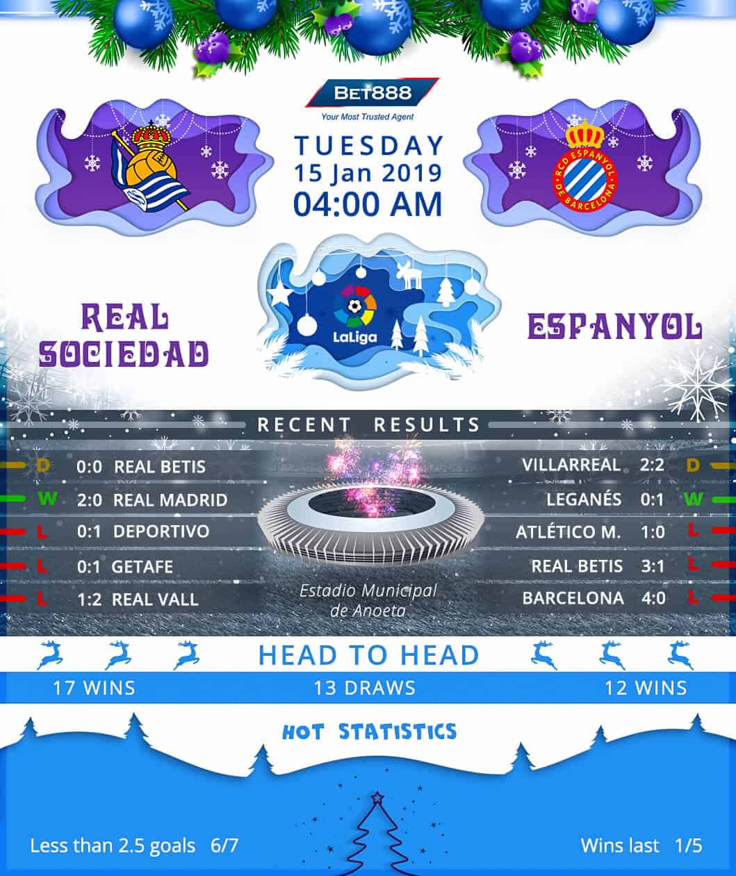 Real Sociedad vs Espanyol 15/01/19