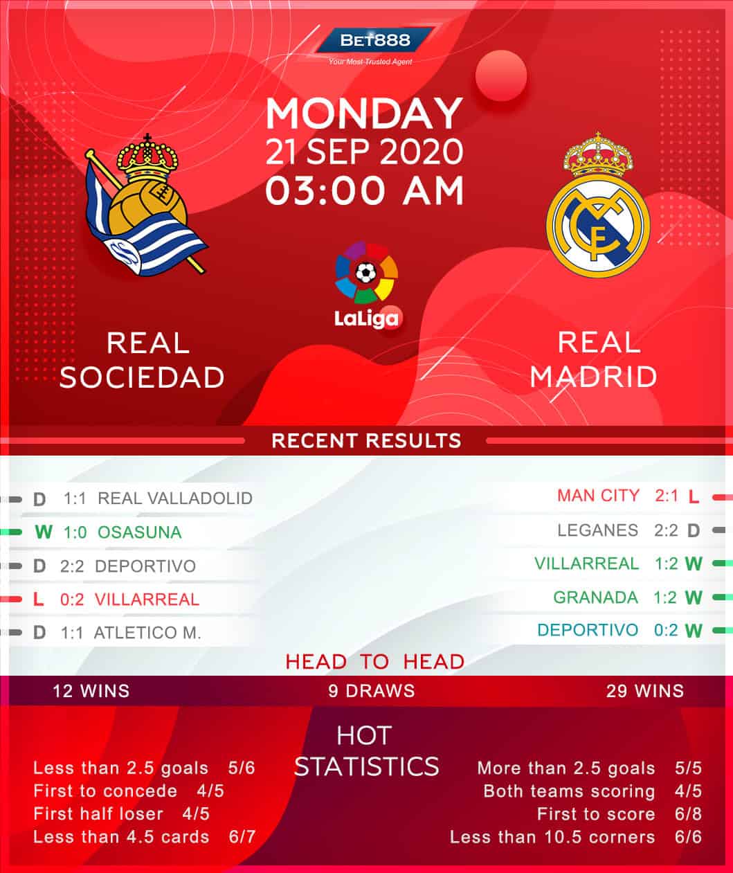 Real Sociedad vs Real Madrid﻿ 21/09/20