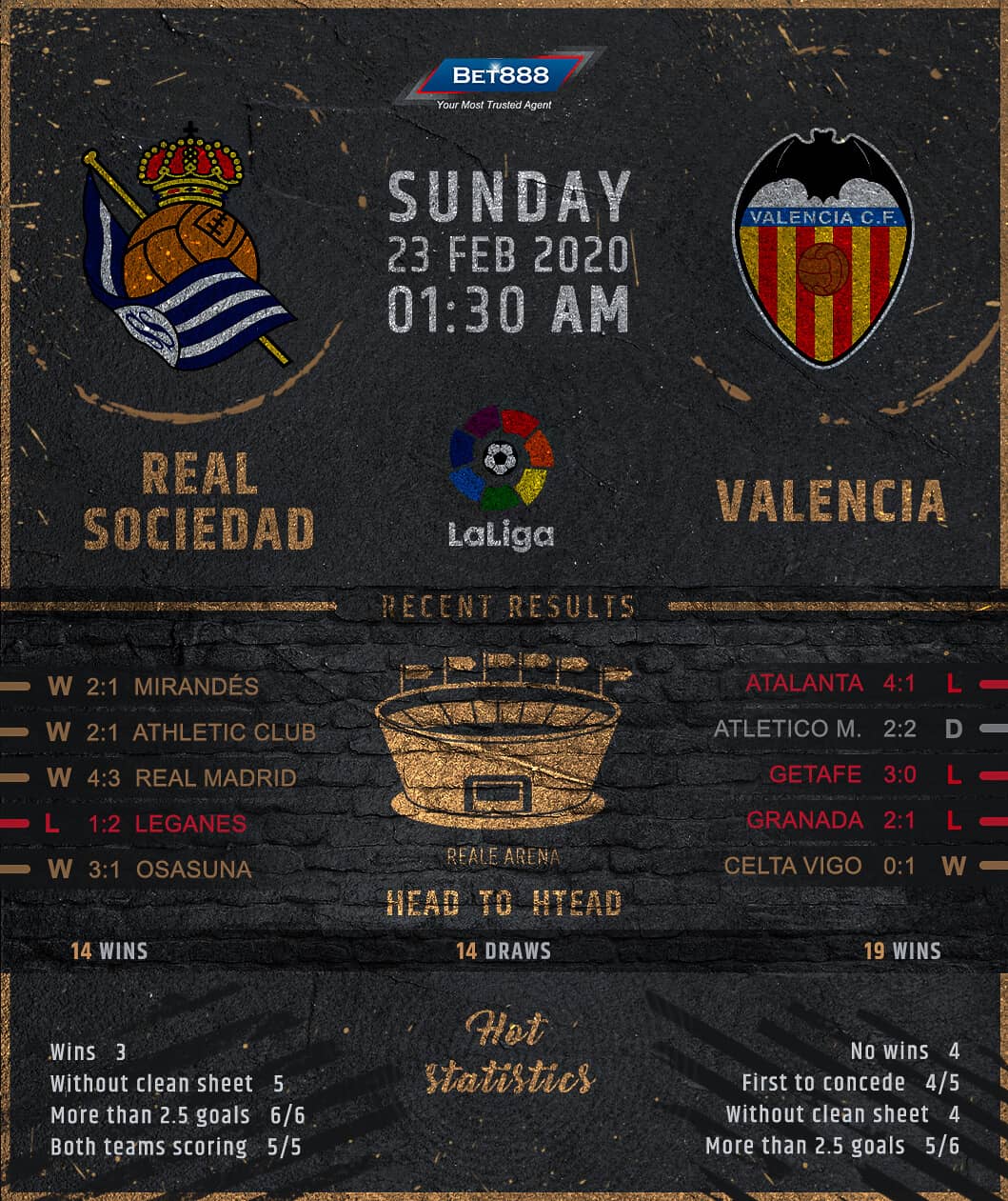 Real Sociedad vs Valencia 23/02/20