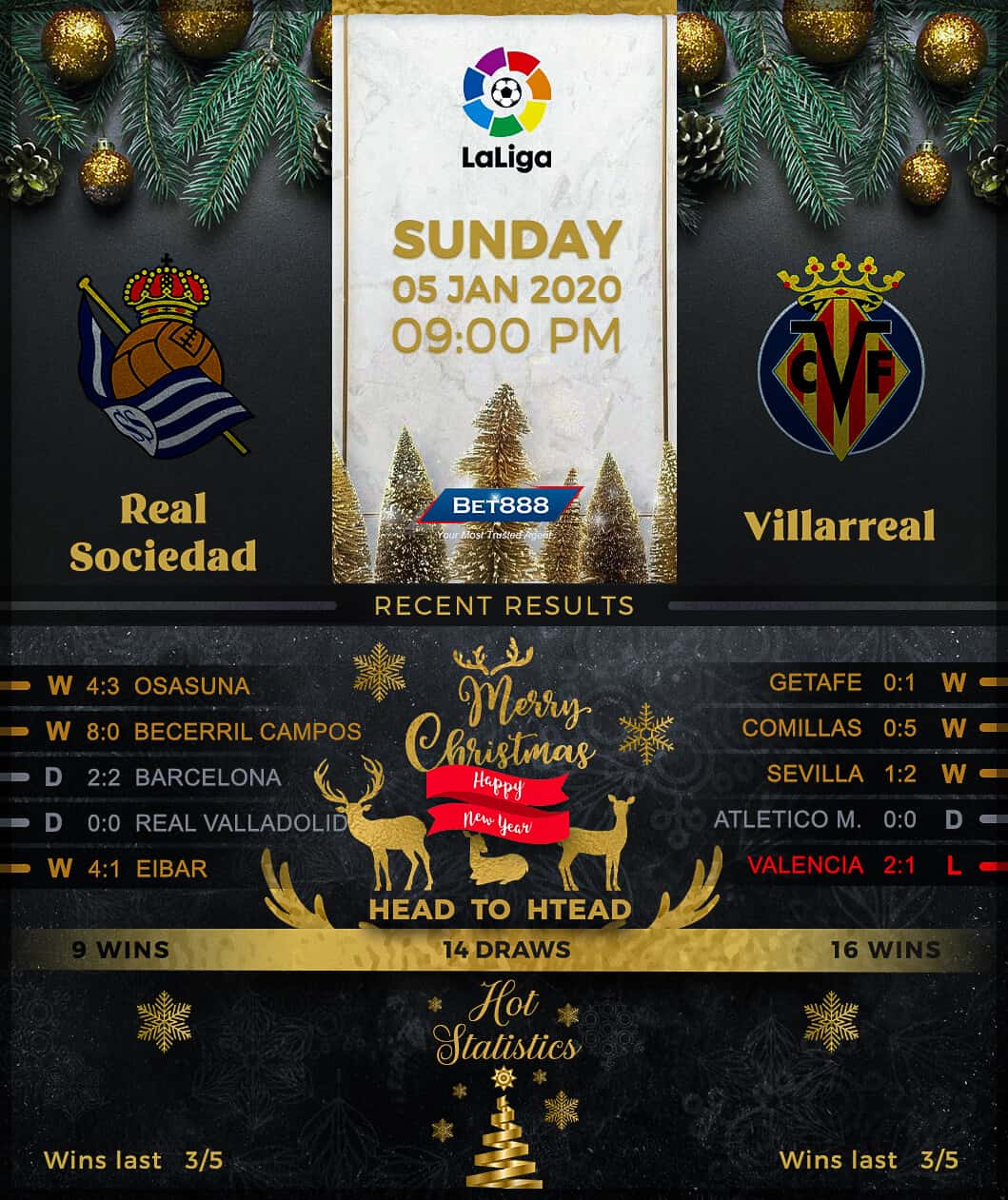 Real Sociedad vs Villarreal﻿ 05/01/20