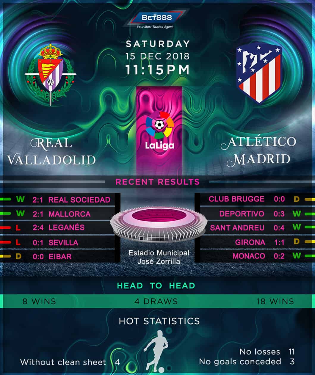 Real Valladolid vs Atletico Madrid 15/12/18