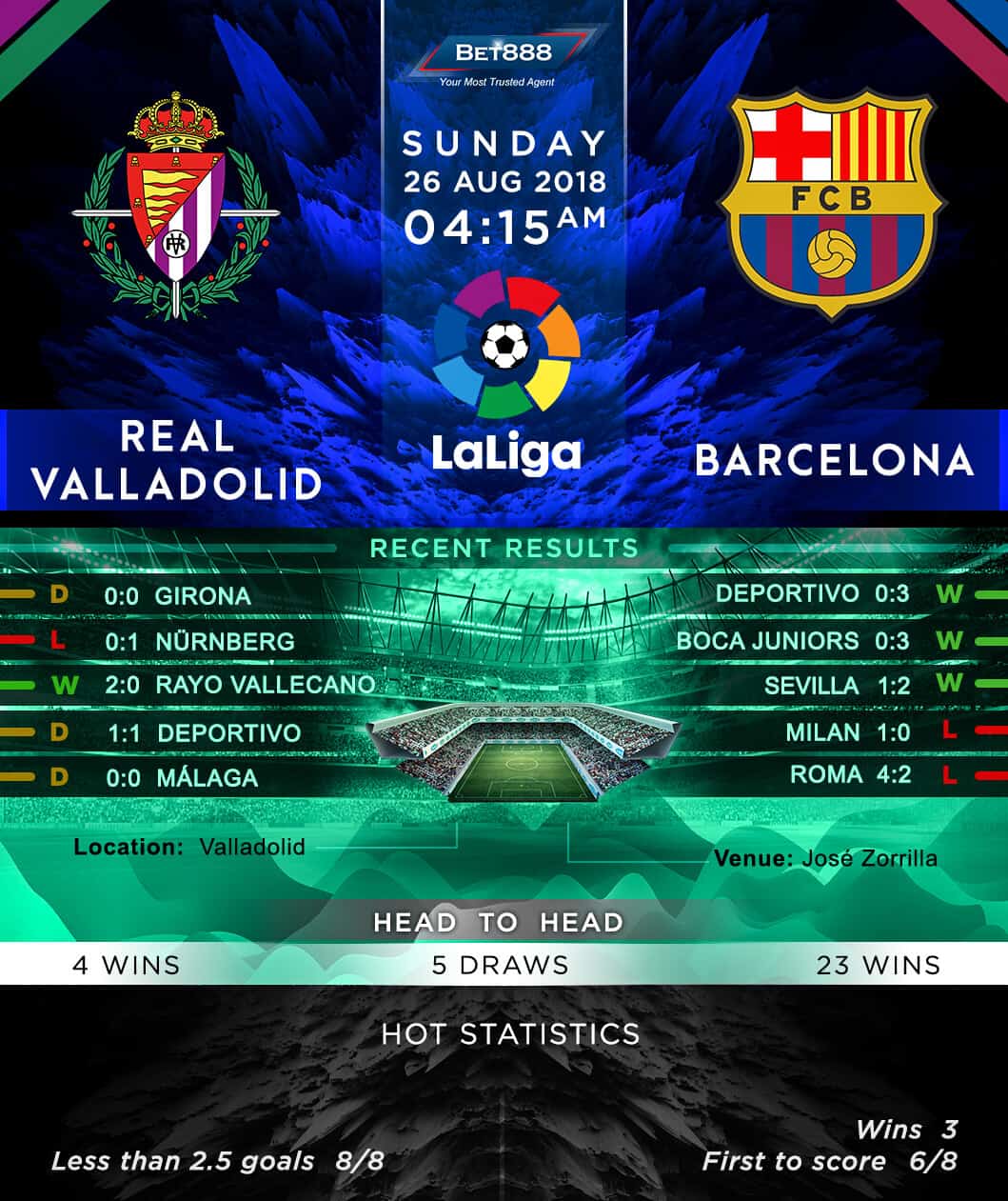 Real Valladolid vs Barcelona 26/08/18