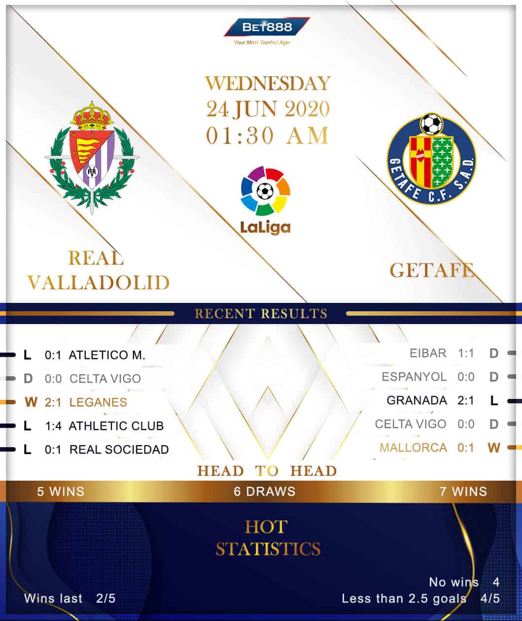 Real Valladolid vs Getafe 24/06/20