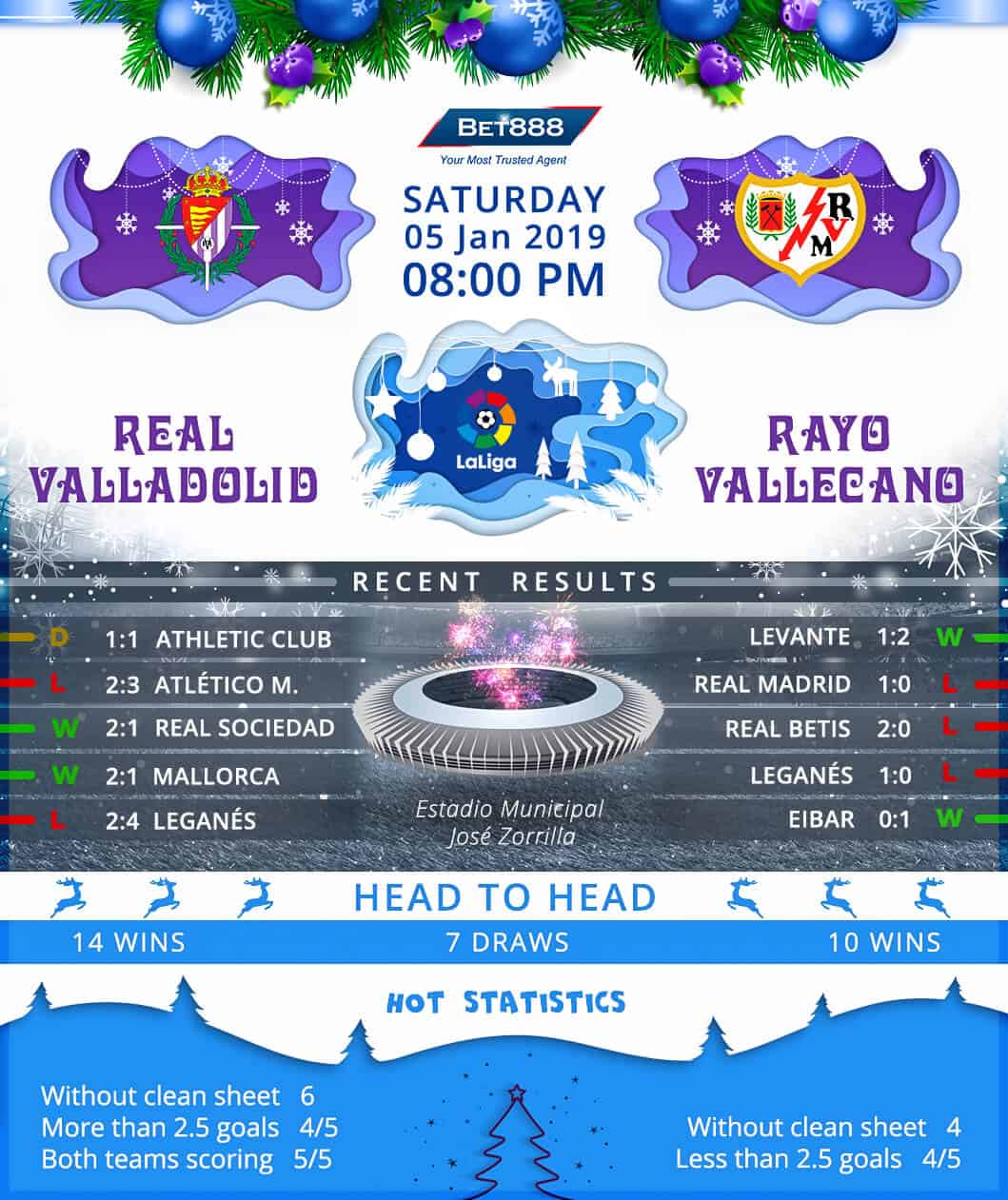 Real Valladolid vs Rayo Vallecano 05/01/19