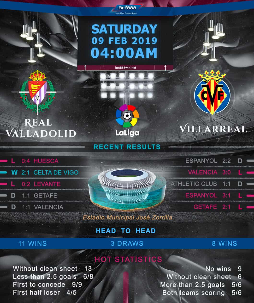 Real Valladolid vs Villarreal 09/02/19