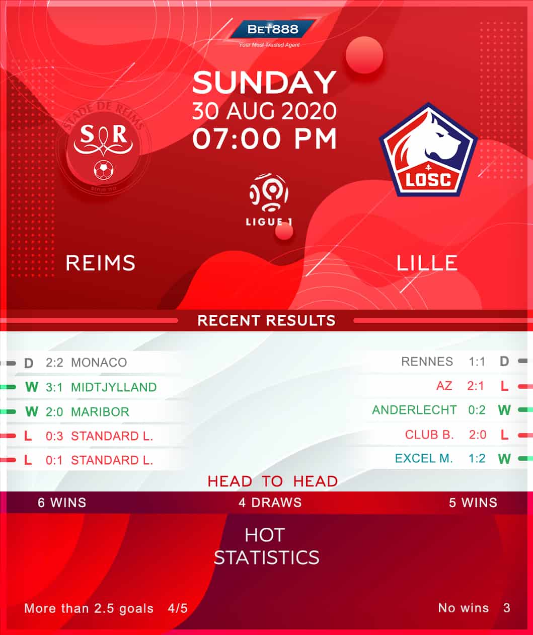 Reims vs Lille 30/08/20