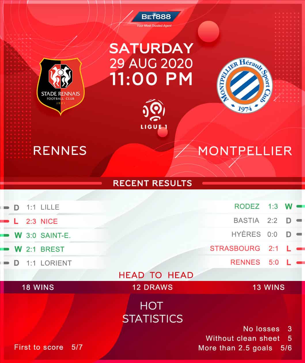 Rennes vs Montpellier 29/08/20