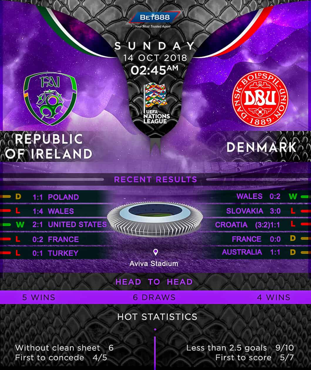 Republic of Ireland vs Denmark 14/10/18