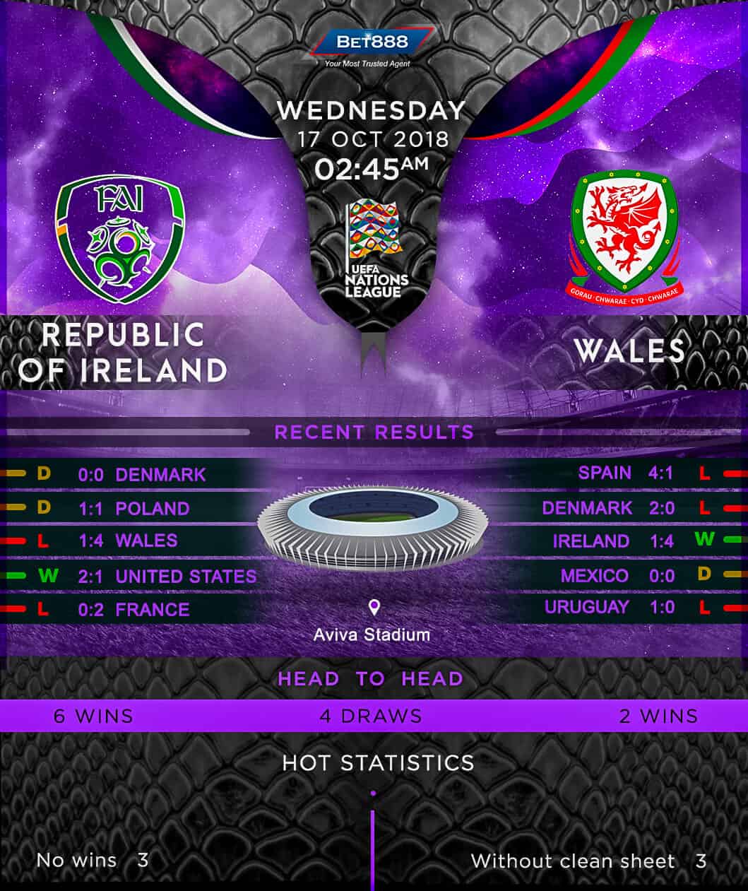 Republic of Ireland vs Wales 17/10/18