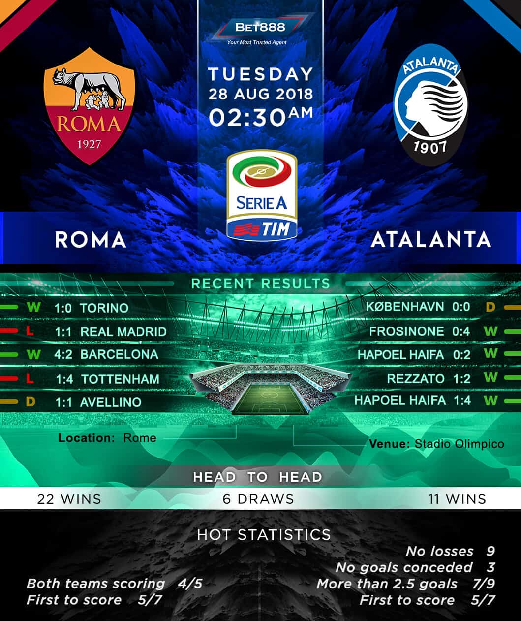 Roma vs Atalanta 28/08/18
