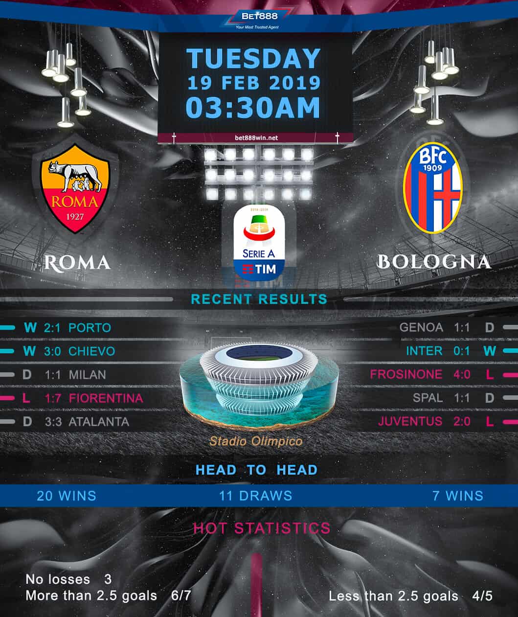 AS Roma vs Bologna 19/02/19