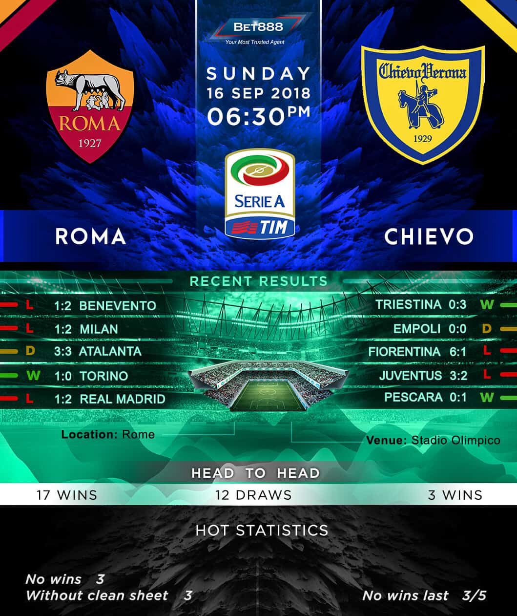 AS Roma vs Chievo Verona 16/09/18