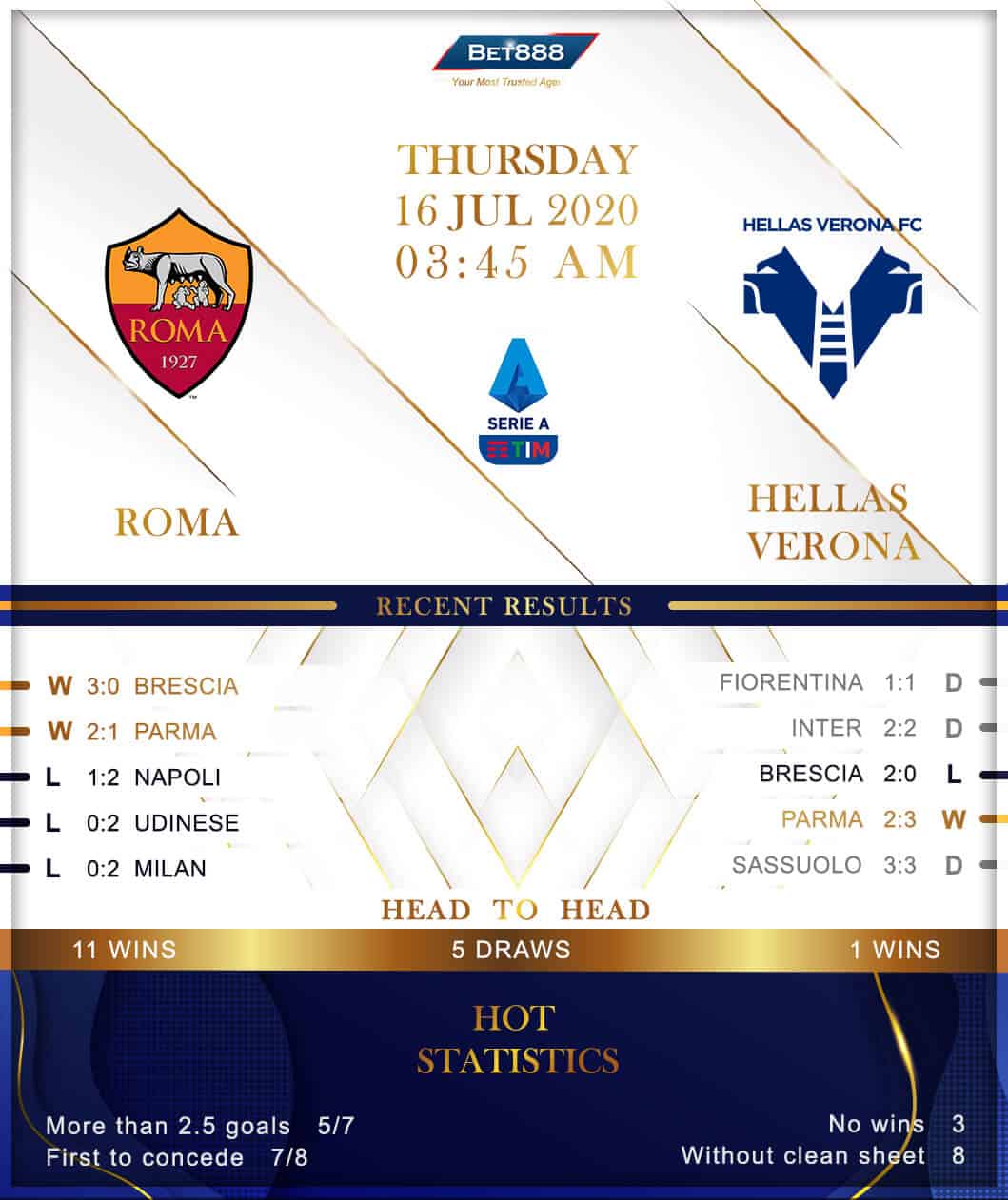 Roma vs Hellas Verona﻿ 16/07/20