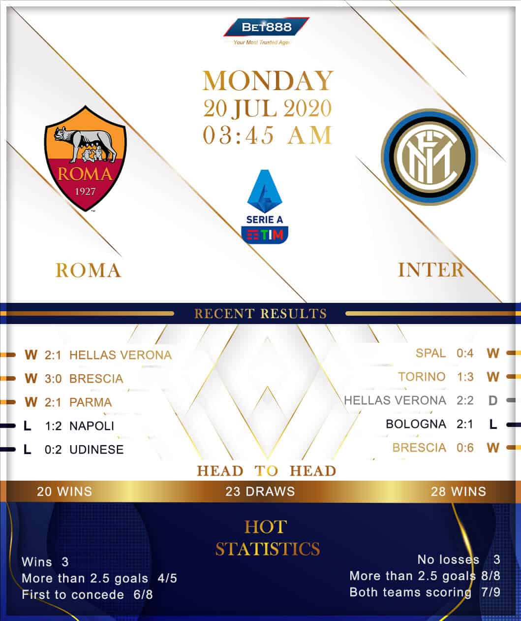 Roma vs Internazionale 20/07/20