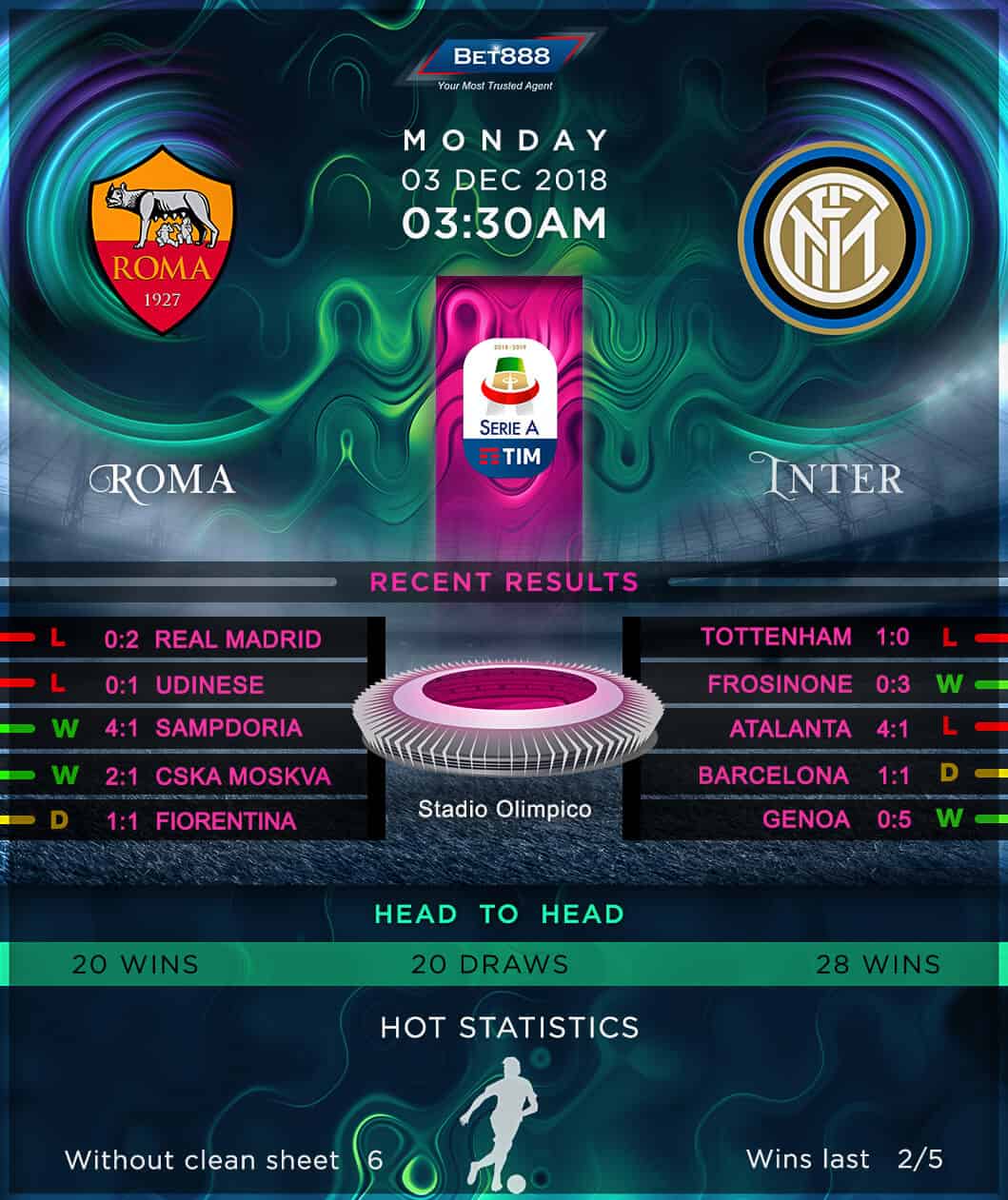 Roma vs Inter Milan 03/12/18